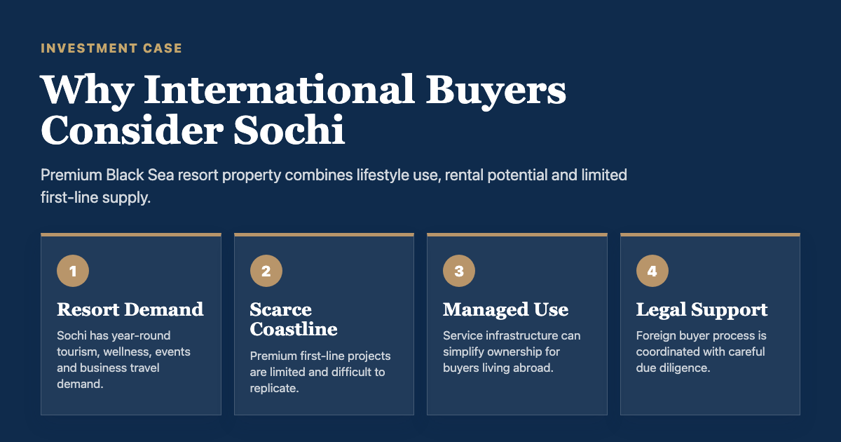 Sochi real estate investment 2026