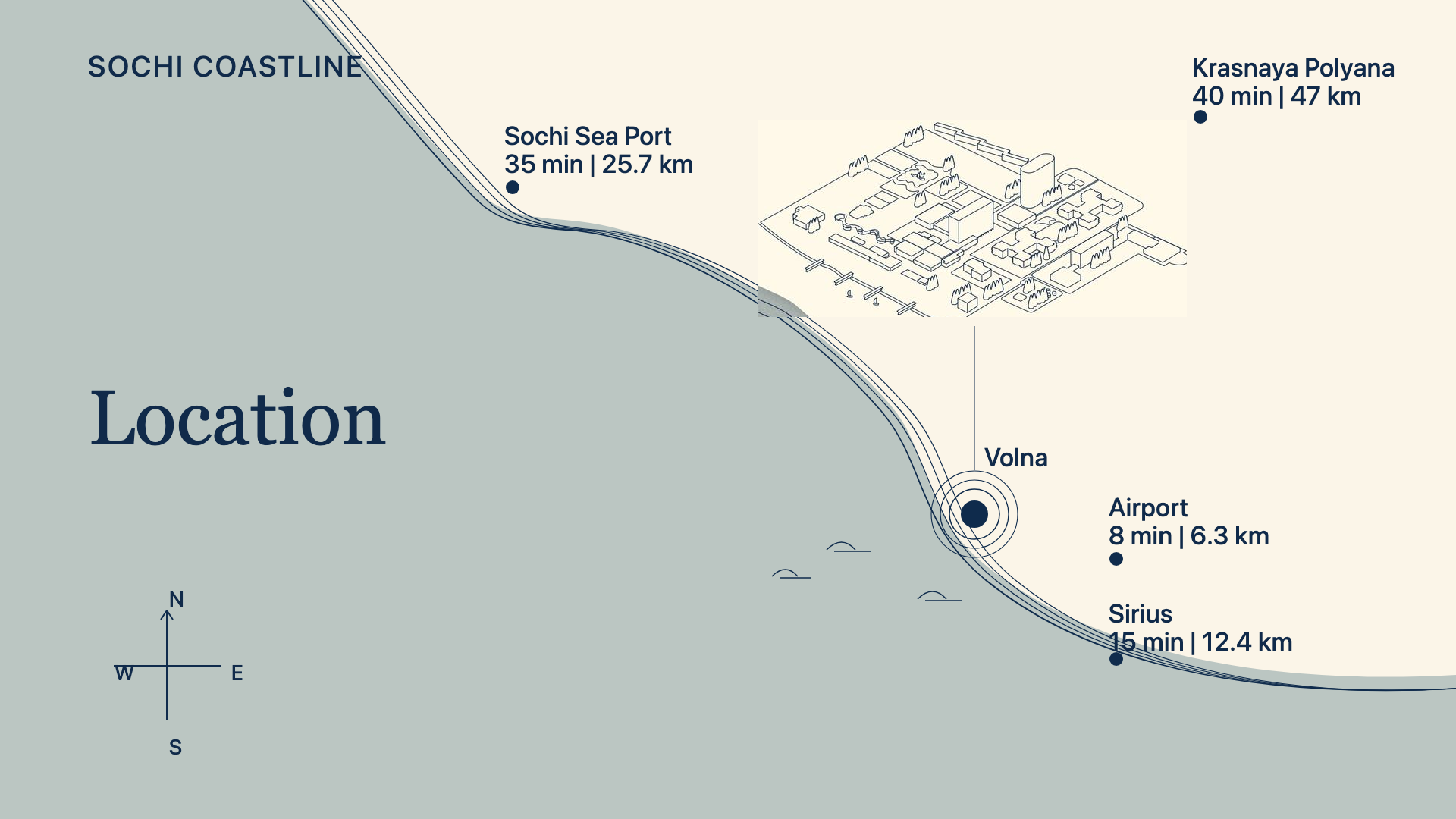 Volna Residences location on the Sochi map